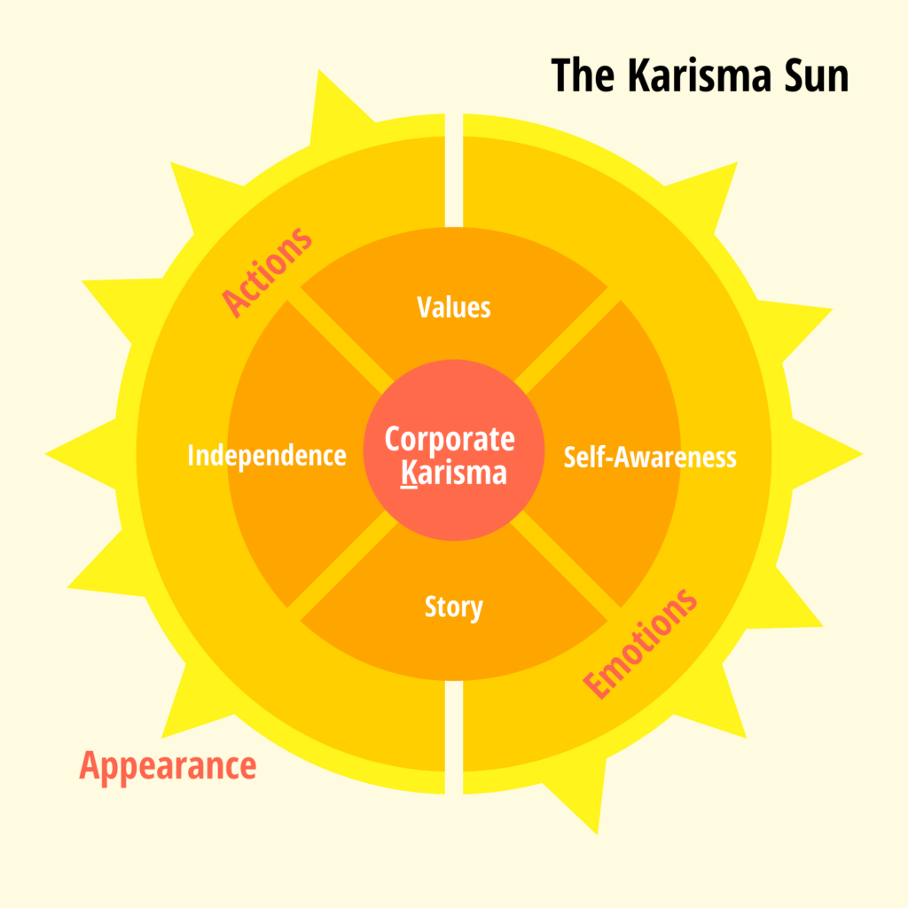 Karisma: Erfolg mit Ecken und Chanten 3 Karisma Sun mit Titel