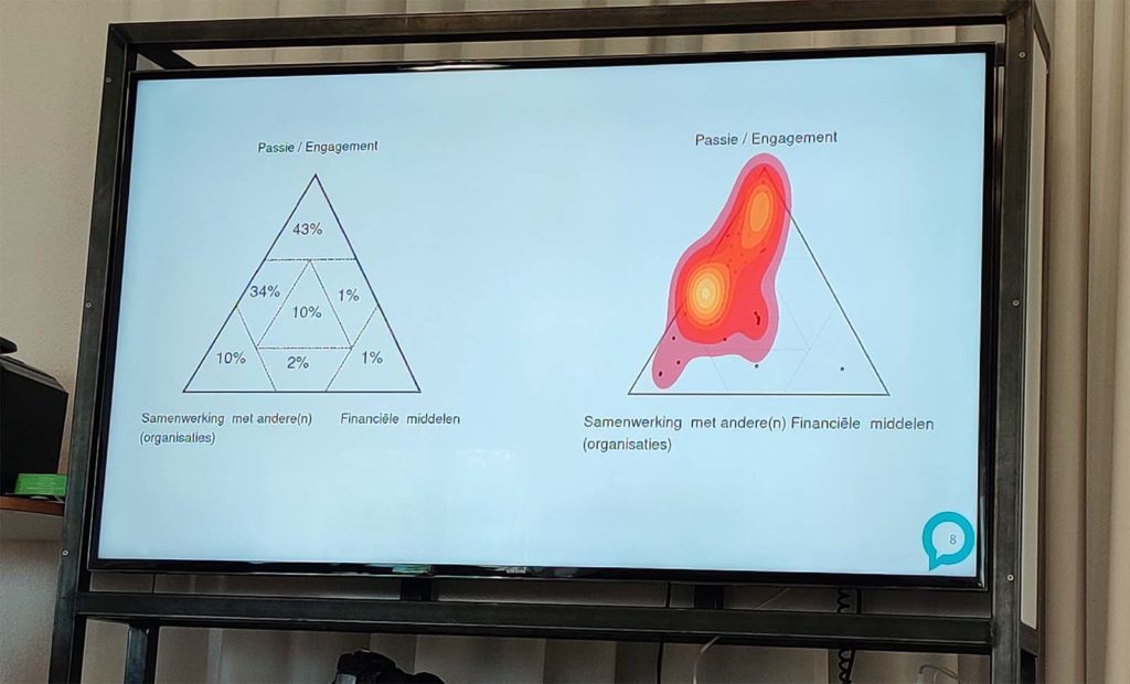 Storytelling: Mit dem Feuer von Geschichten etwas anfangen 6 BST Chart